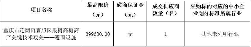 竞争性磋商文件