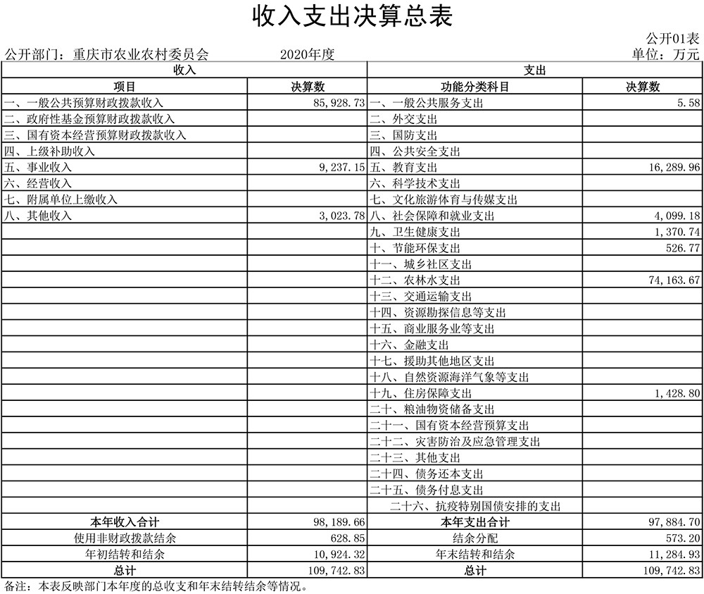 ac米兰足球直播入口_收入支出决算总表 (1)(1).jpg