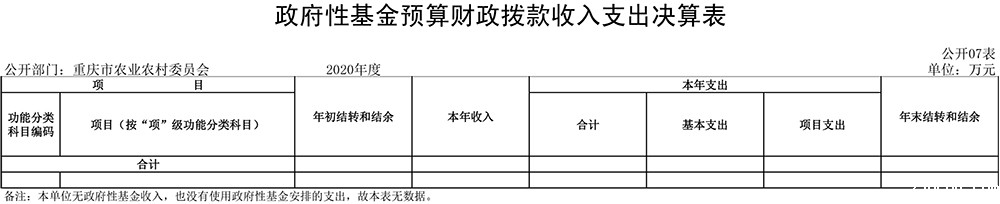 ac米兰足球直播入口_政府性基金预算财政拨款收入支出决算表(1).jpg