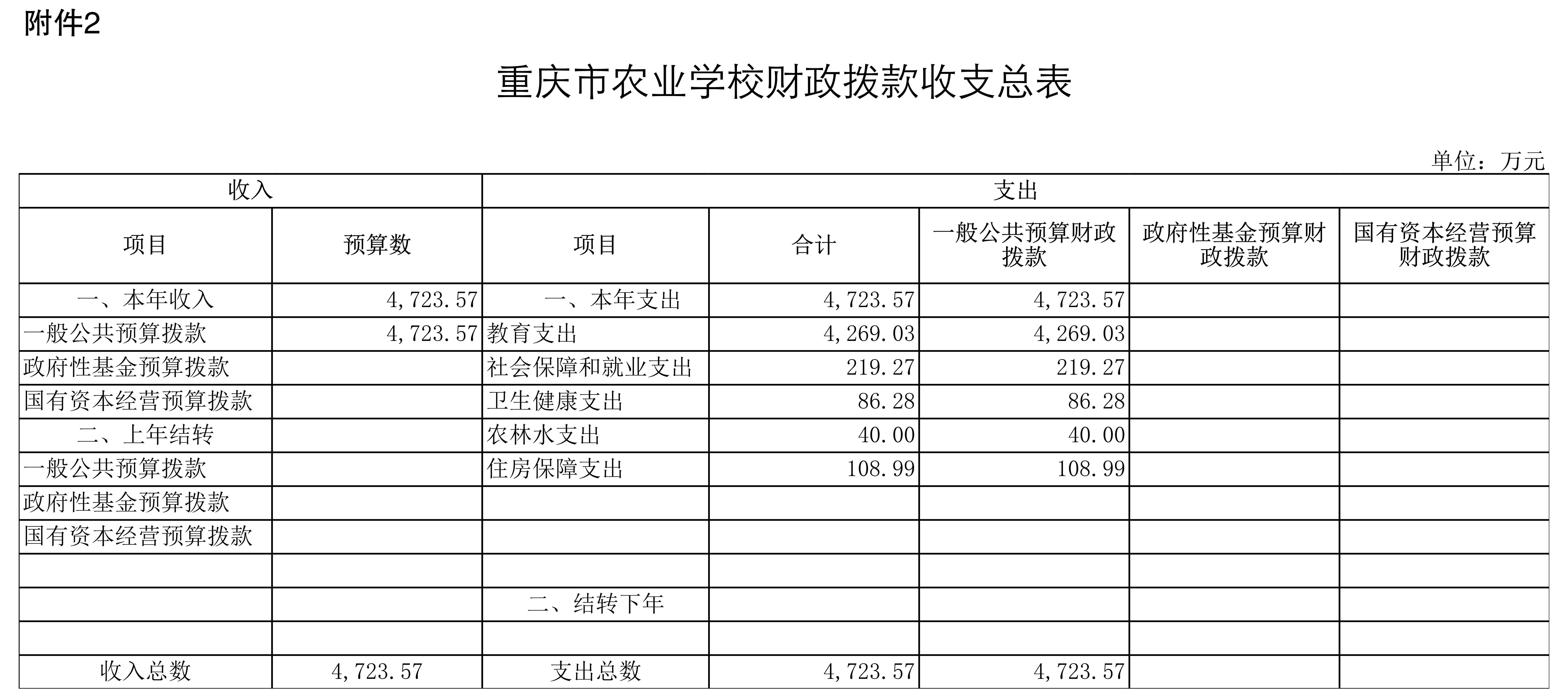 重庆市农业学校2021年单位预算附表_2.jpg