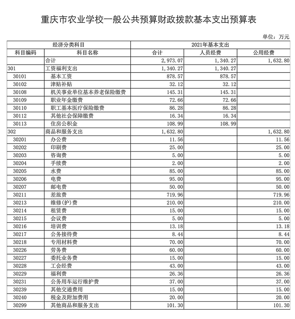 重庆市农业学校2021年单位预算附表_4.jpg