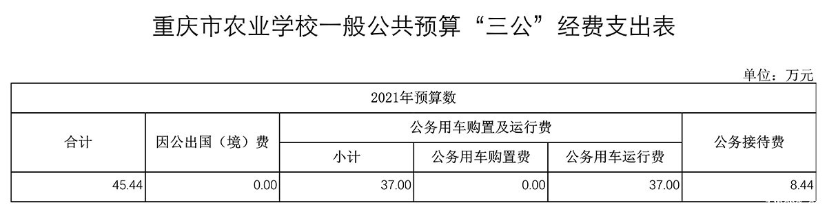 重庆市农业学校2021年单位预算附表_5.jpg