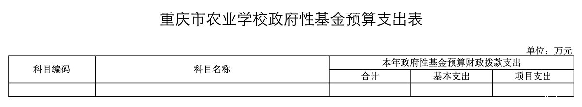 重庆市农业学校2021年单位预算附表_6.jpg