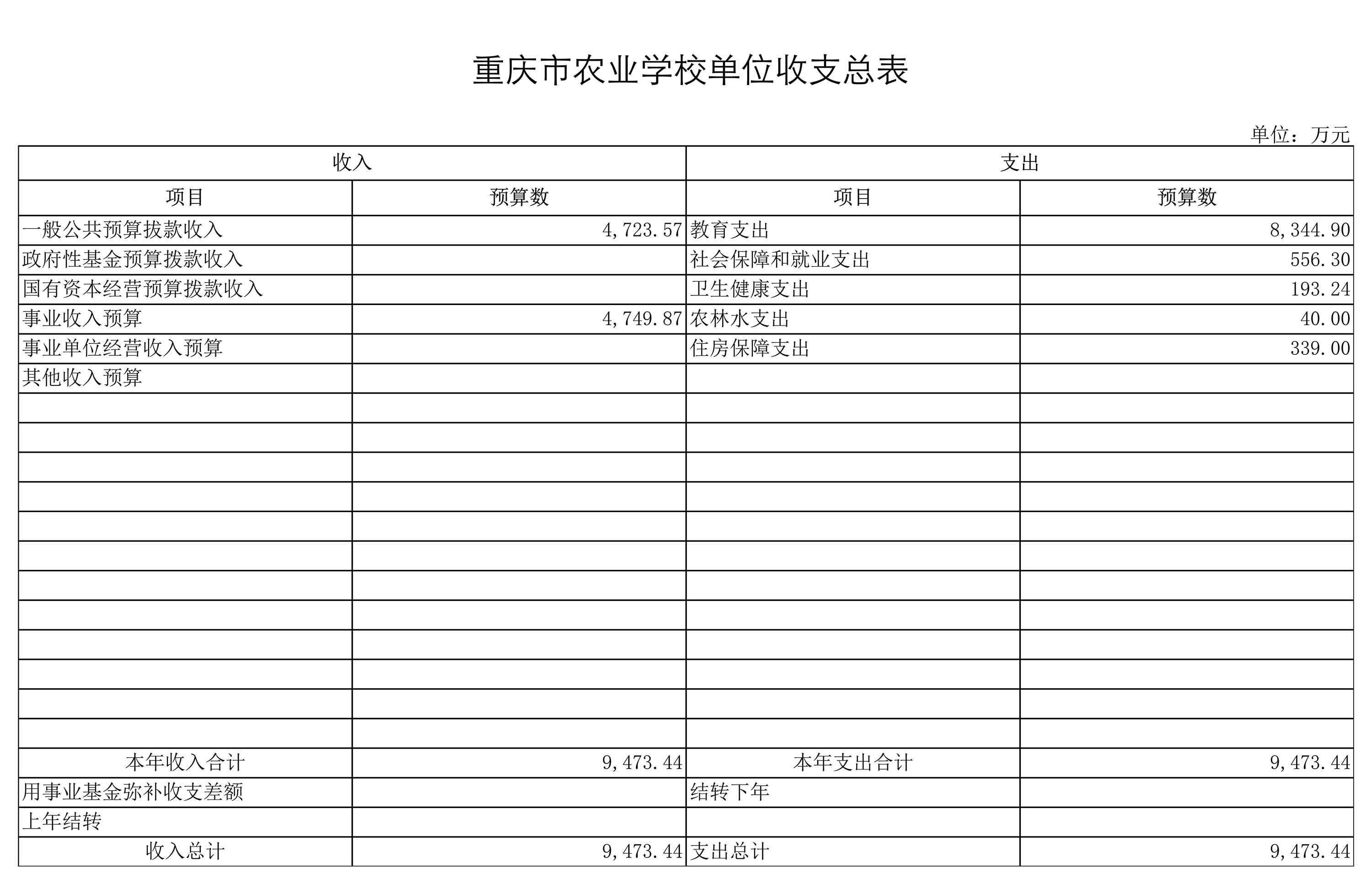 重庆市农业学校2021年单位预算附表_7.jpg