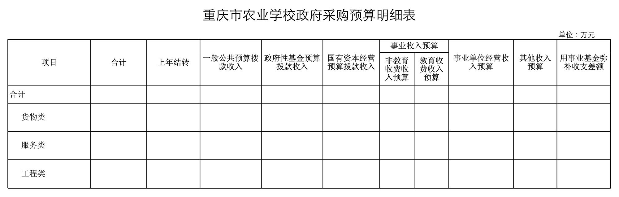 重庆市农业学校2021年单位预算附表_10.jpg